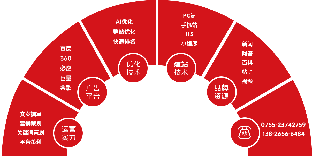 ����Ӫ���ƹ�滮